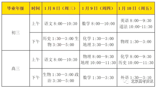 2020北京海淀高三一_2019-2020学年北京市海淀区高三期中各科试卷答案解析