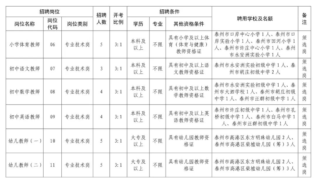 高港区2020gdp_高港区2020年规划图