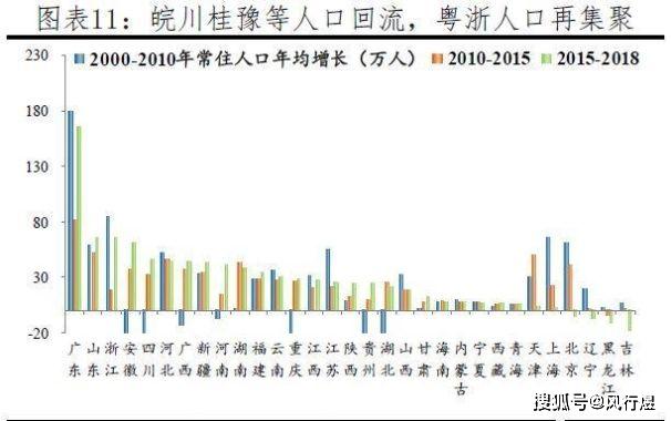 2020中国城市人口排行_网络热传房价最抗跌城市 新浪中山