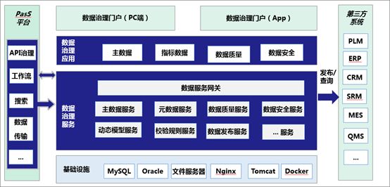 数据管理 921b2516c362453e9a7ef52bd4761808.jpeg