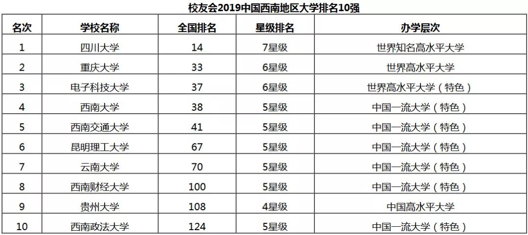 西南科技大学全国排名_西南科技大学校徽(2)