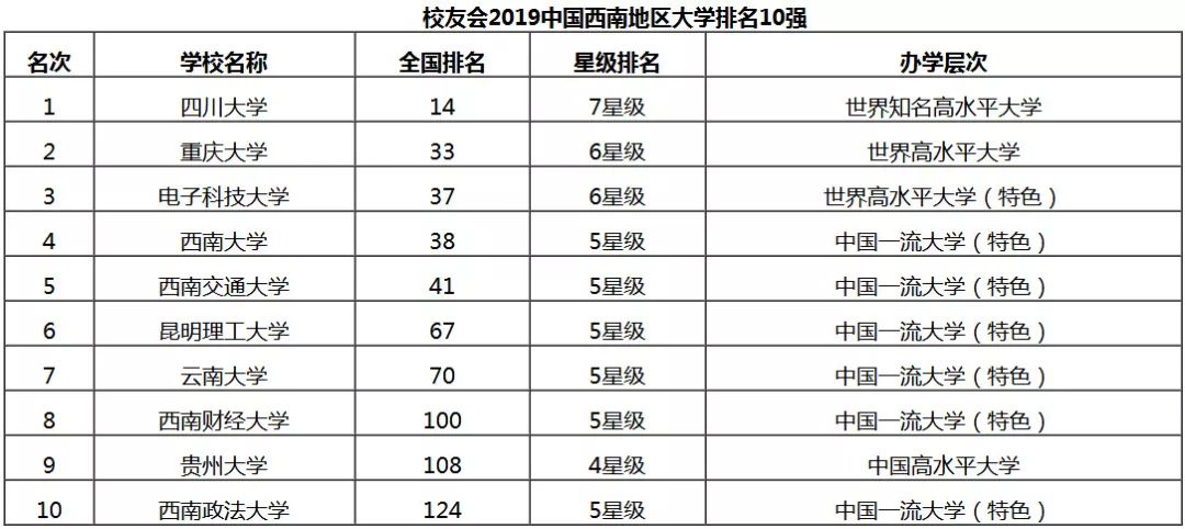 重庆设计院排名_重庆设计院张圣海