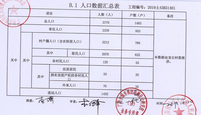 都龙总人口