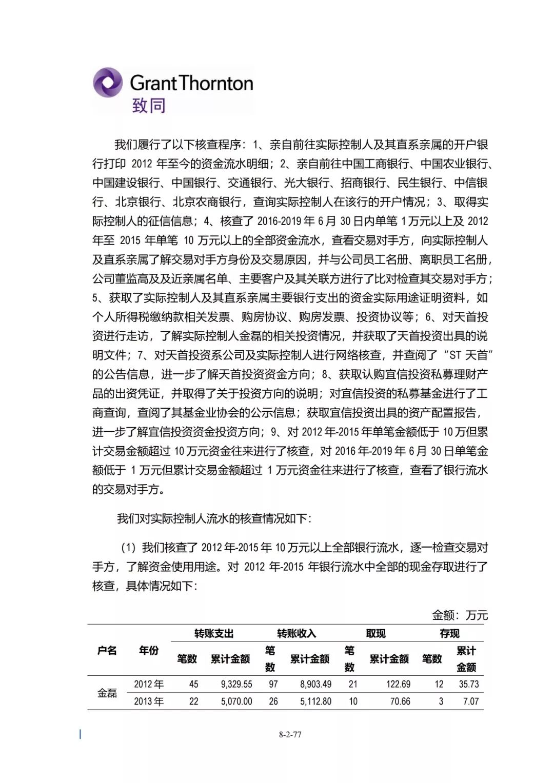 刚刚，注册会计师核查了科创板ipo企业实控人及其直系亲属全部银行流水并公布于众！