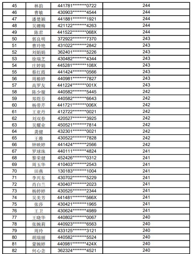 公租房人口排名700_各省人口排名