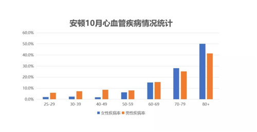 中国人口平均寿命_富途点评 净负债率超205 ,如何看待融创的危与机(2)