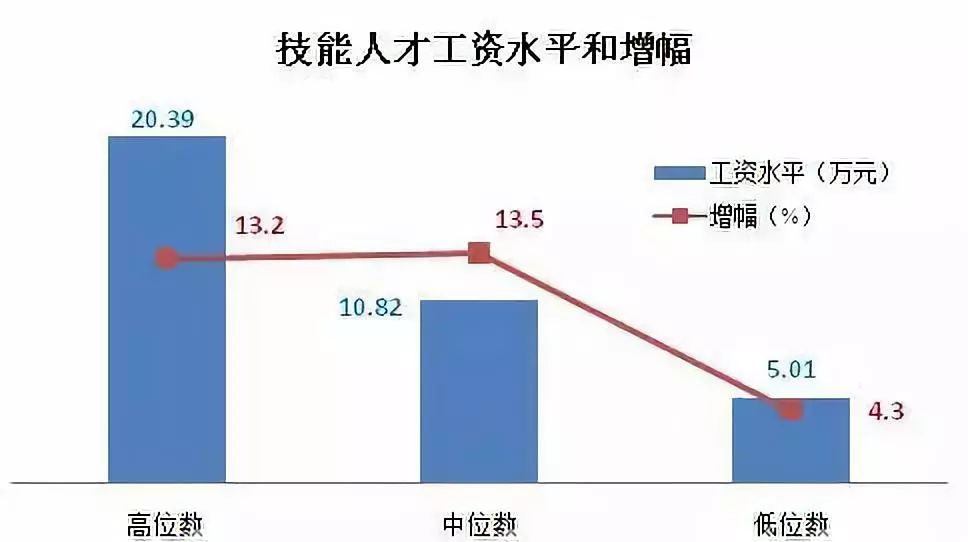 上海城镇人口人均可支配收入2020_2020人均可支配收入(2)