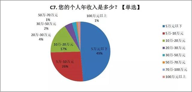 姑苏区gdp(2)