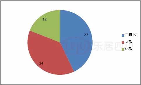 天府新区gdp为什么很低_天府新区没有未来,成都买房普通人少碰天府新区