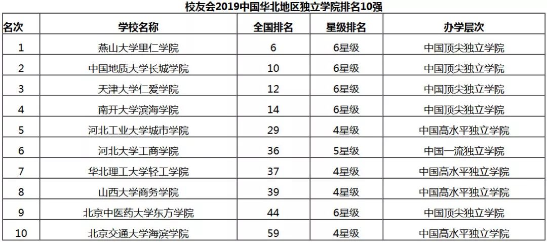 吉林大学世界排名_吉林农业大学排名(2)
