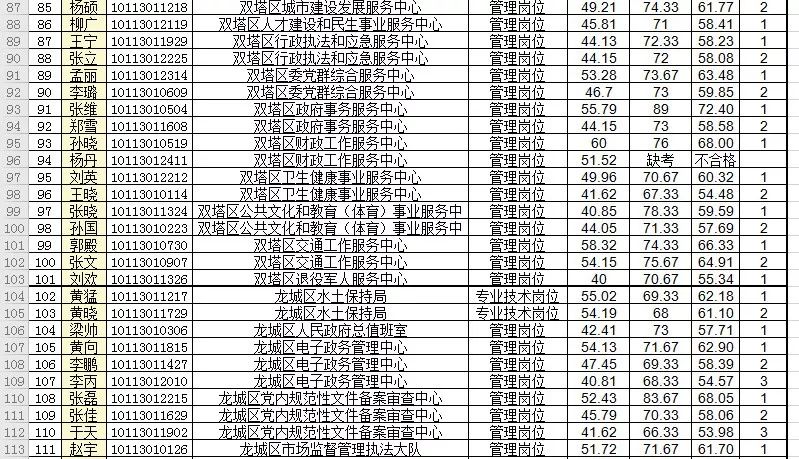 贫困人口排行_隐形贫困人口