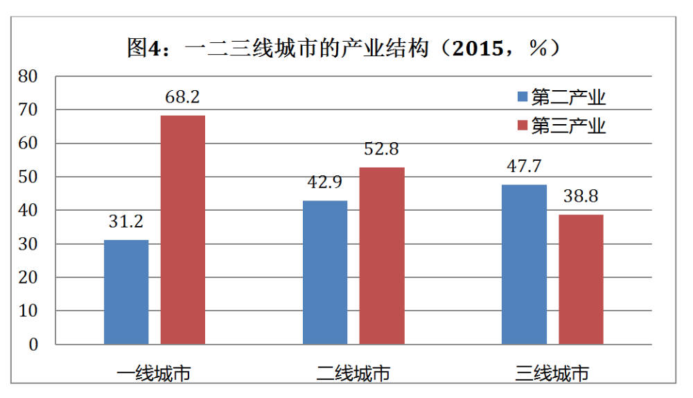 gdp折算数_预计三四季度GDP增速为6.8