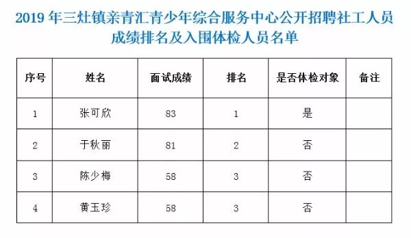 灶市镇人口_遂溪县盐灶村人口(3)