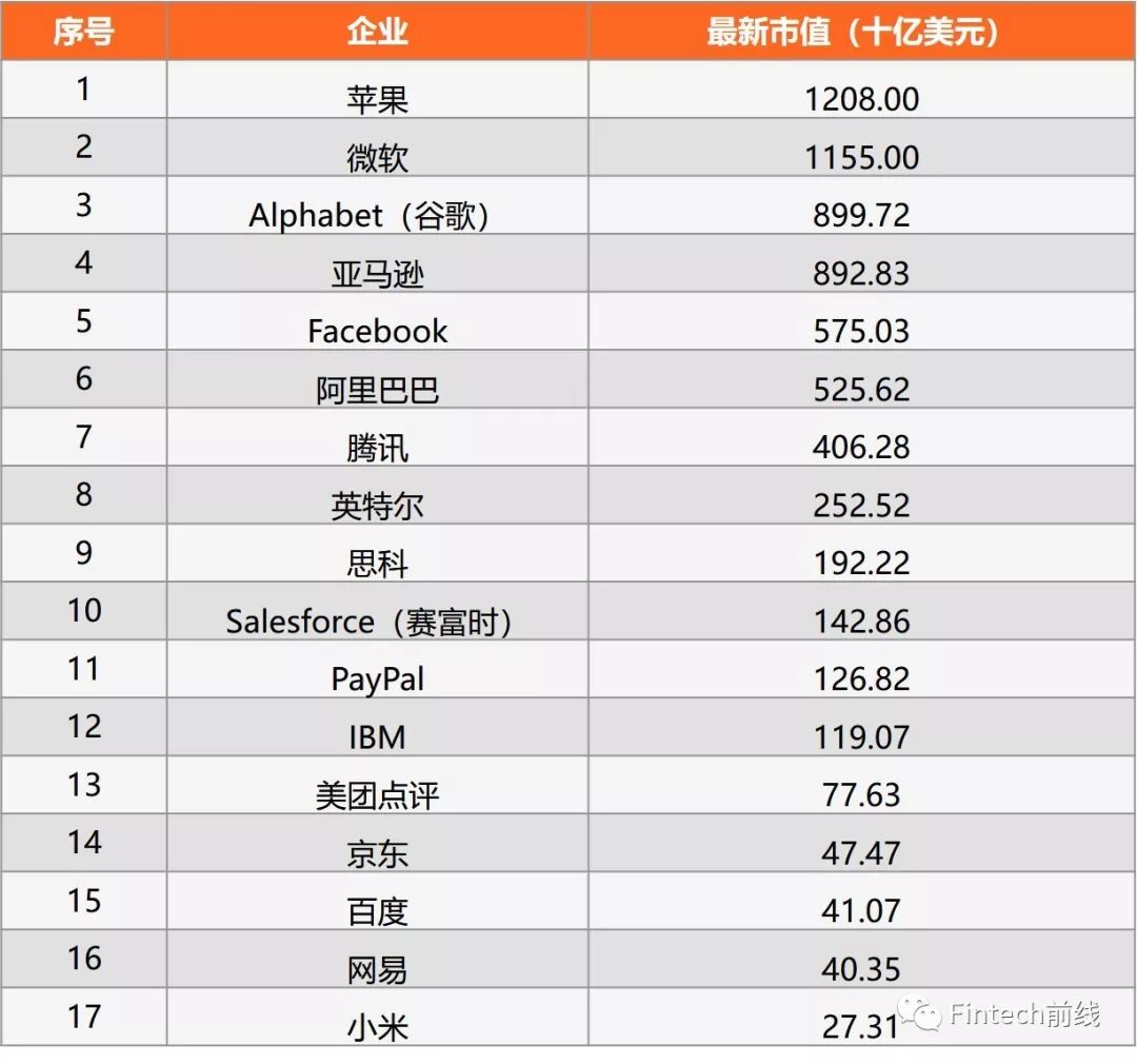 电脑公司排名_电脑cpu排名天梯图(2)
