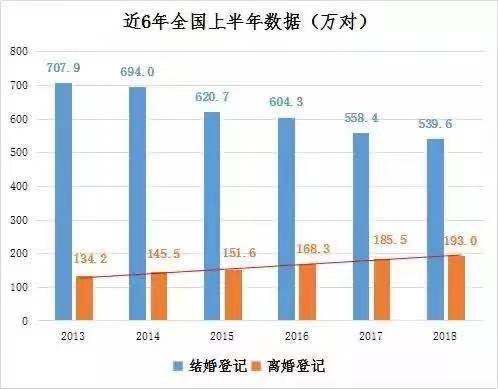 全国离异人口_第七次全国人口普查