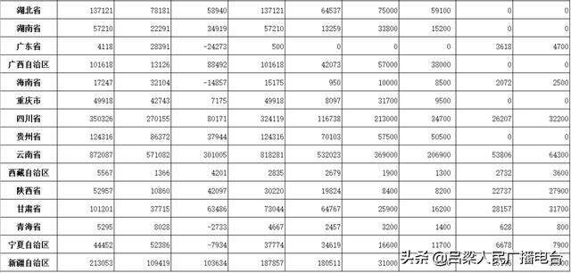 山西省人口普查多少钱一户_山西省人口密度图