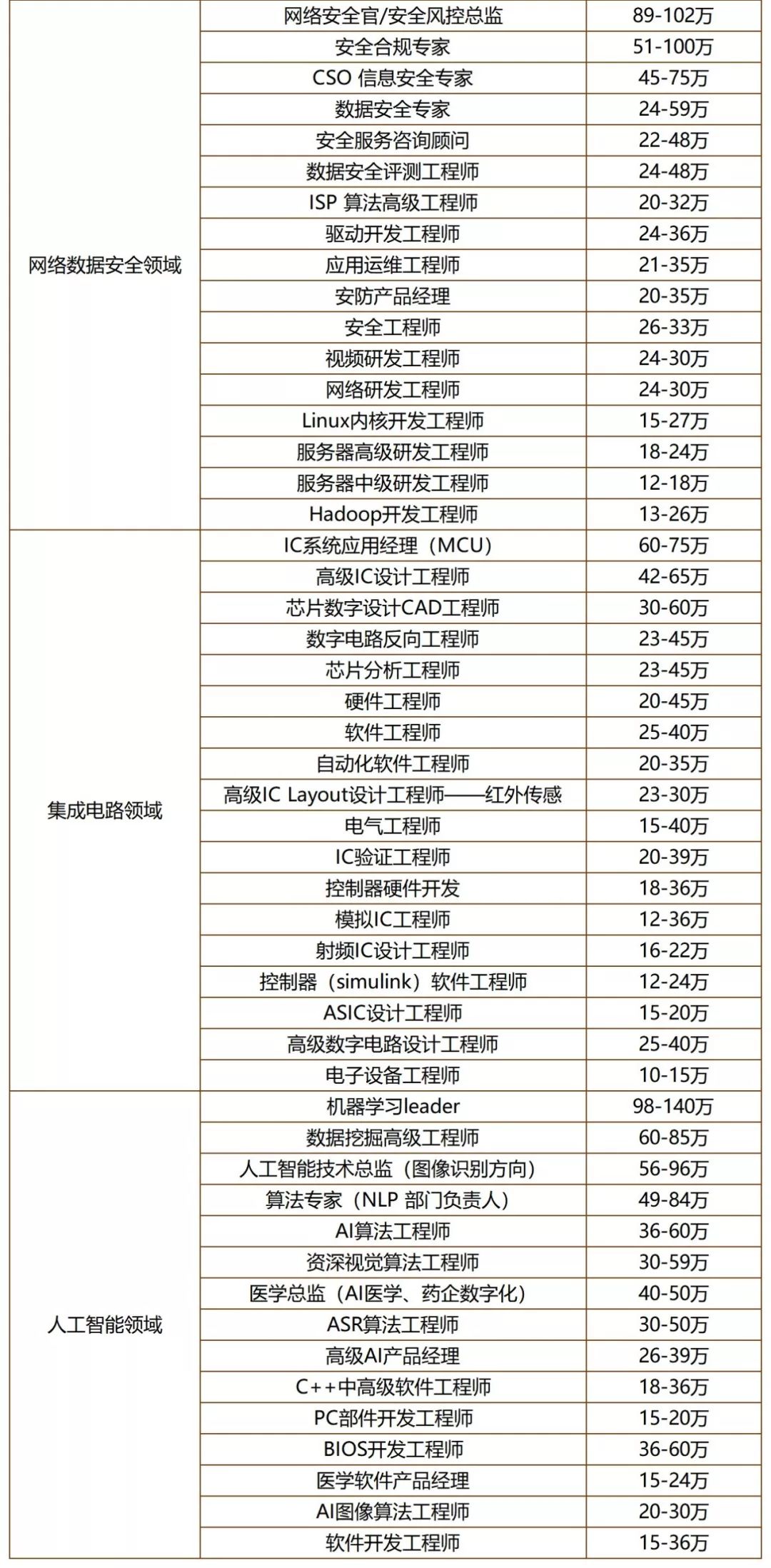 杭州数字经济人才总量_杭州经济适用房房产证