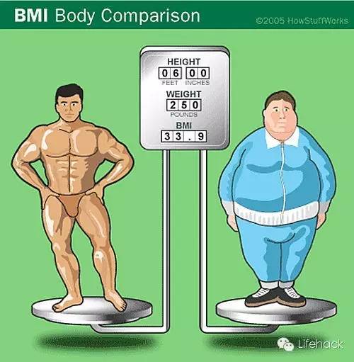 这份男神体重表,激怒了整个金融健身圈