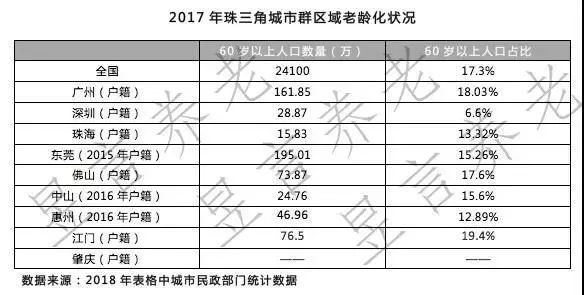 现有人口地址_人口老龄化图片