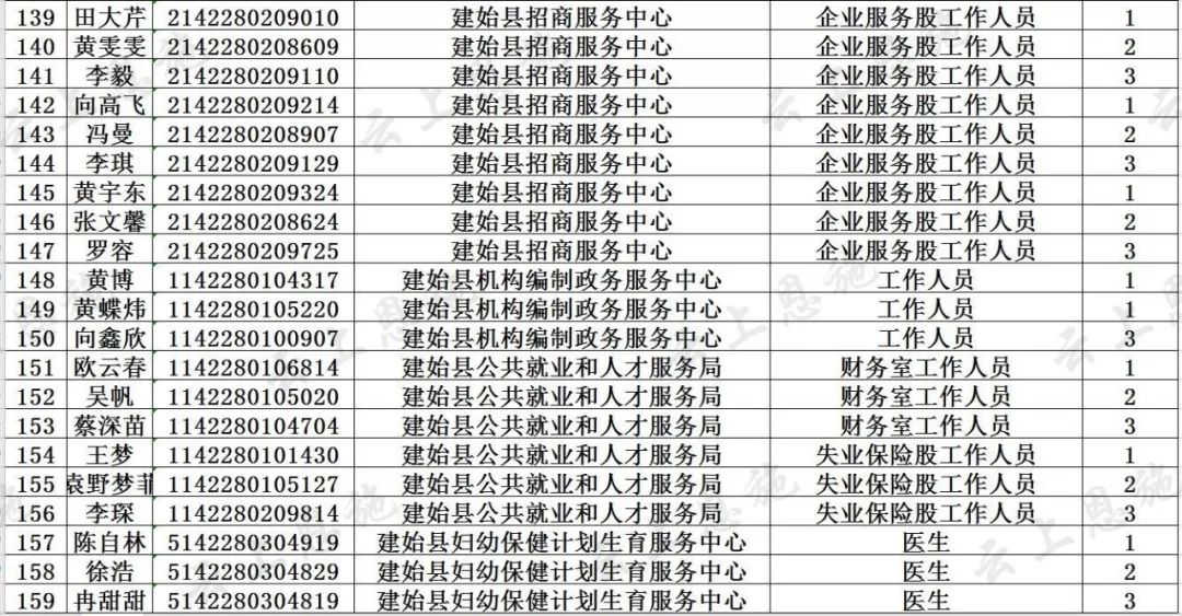 招聘面试名单_刚刚,中石油公布2019招聘面试名单(4)