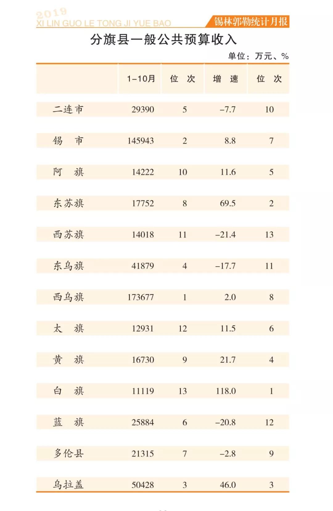 旗县人口数据_中国人口老龄化数据图