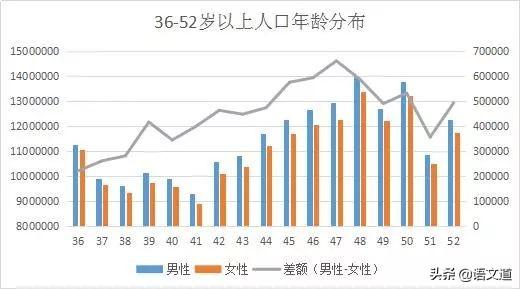 1岁的人口比例_婴儿发型女0-1岁(3)