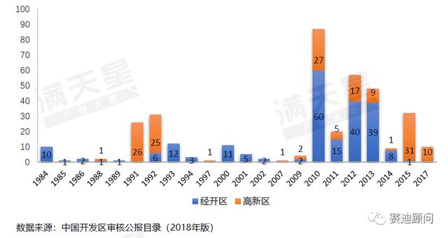 中国东部西部中部历年GDP_2019年中国各大区GDP变化 东部 西部 中部 东北 长江经济带对比(3)