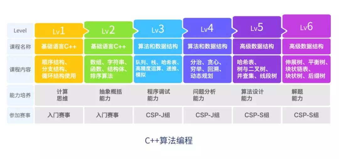 少儿纯编程课程贝尔编程双师讲堂