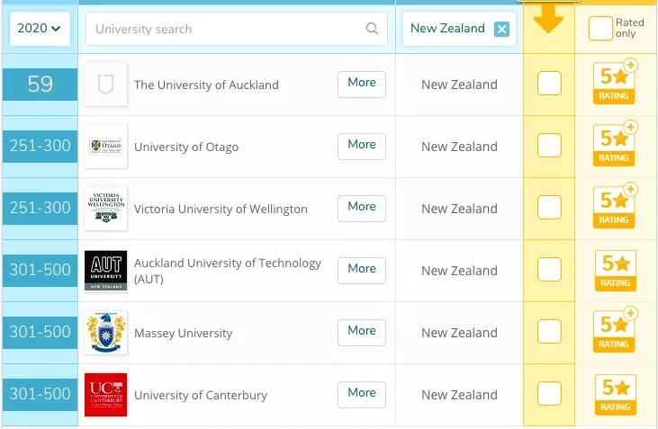 2020新西兰中小学校_没有留学生和游客,新西兰这些学校和店铺都倒了…