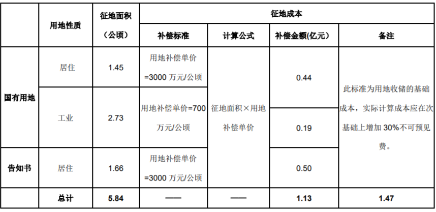 拆迁按人口分_国家拆迁分房是按户口分还是按人口分