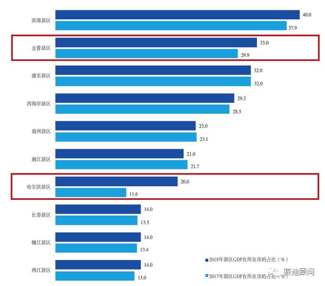 西咸新区给了西安多少gdp_26省会城市2017GDP最新排名 西安位列第八 增速第一(3)