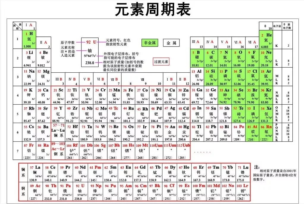 幺地人口诀_一课研究之 让乘法口诀不仅仅是口诀(3)