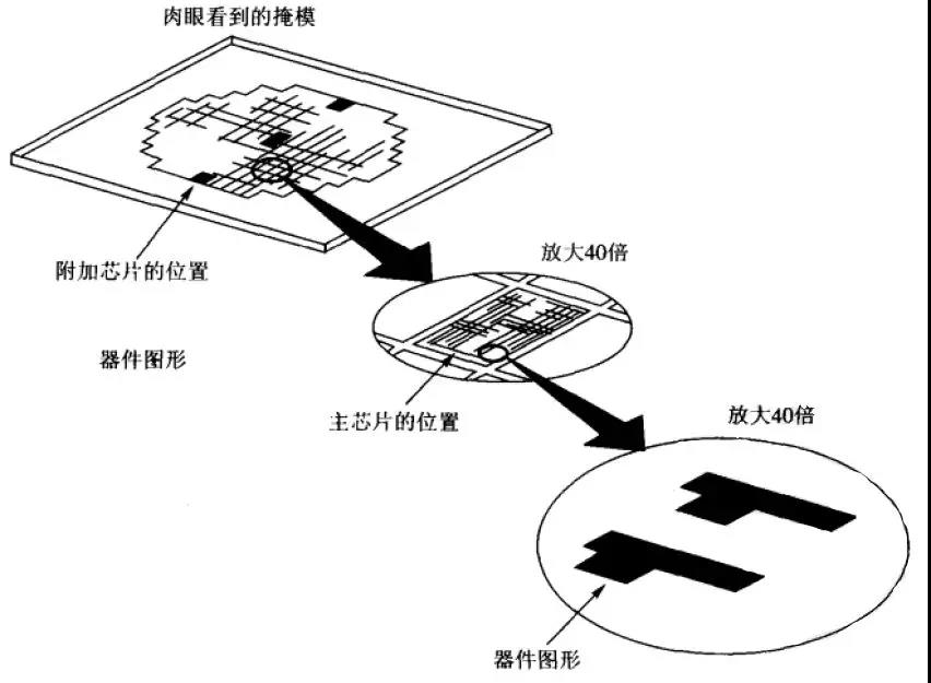 小科普|半导体芯片工艺中的光刻