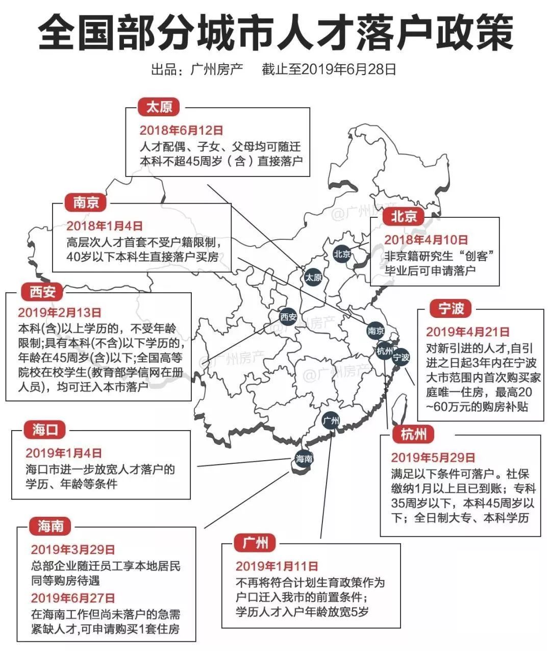 佛山户籍人口_佛山户籍人口统计图