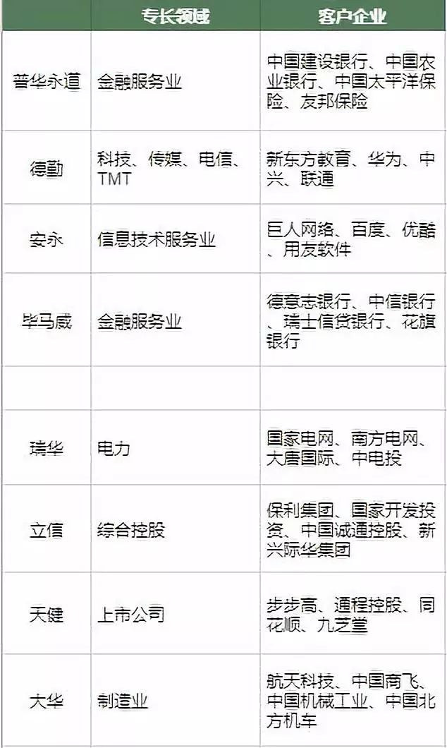 国际会计师事务所排名_会计师事务所(2)