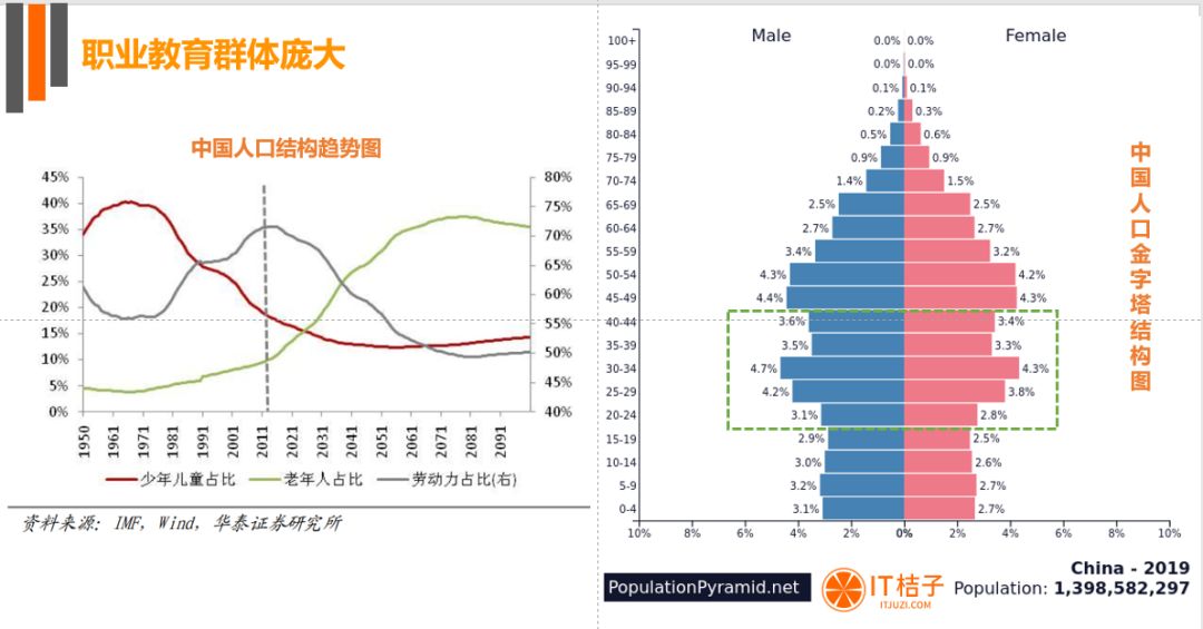 政府政策如何影响人口分布_人口政策变化图片(3)