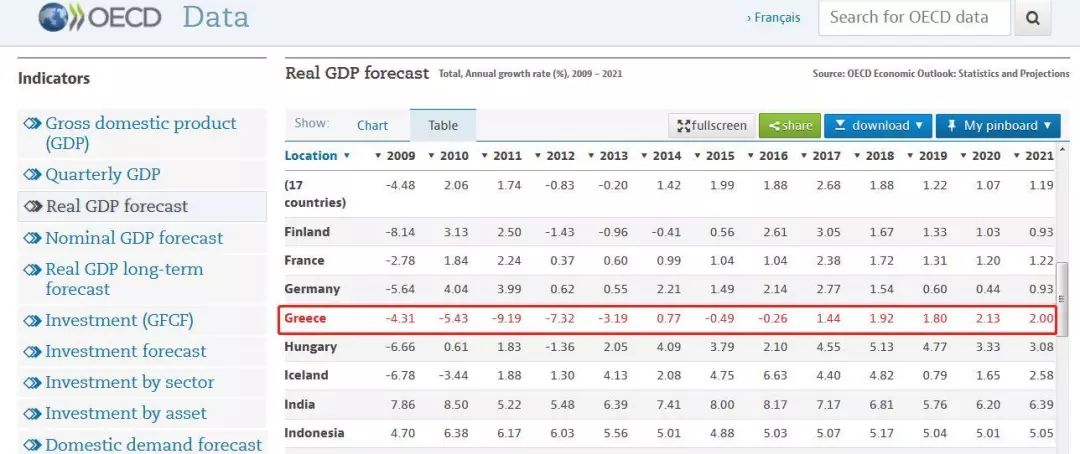希腊2020经济总量_希腊经济图片(2)