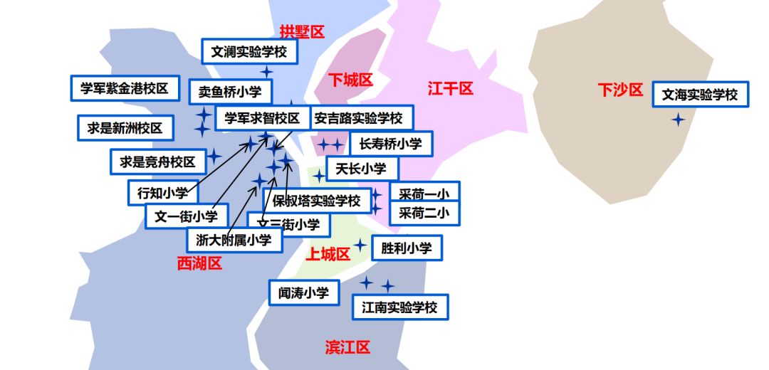 全面摇号时代,杭州学区房购房指南(一)