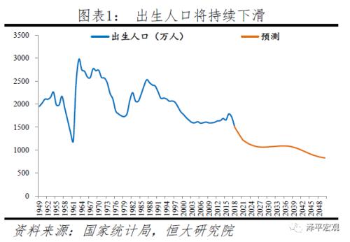 近年来东西部人口变化数据_东西部人口流动(3)