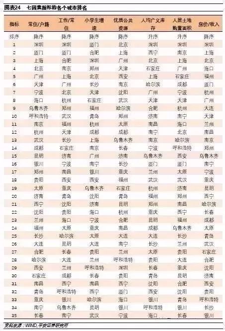 绩优股排名_手机处理器排名(2)