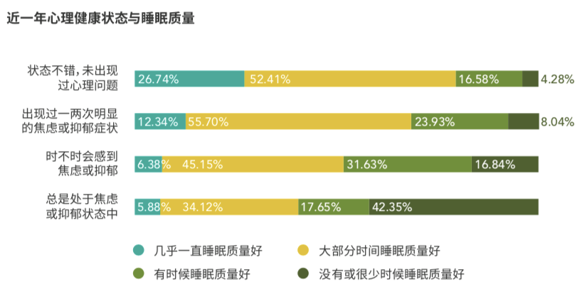 超八成职场女性被抑郁和焦虑困扰 健康 体育足球比分 足球比分网 永州体育网 永州新视窗