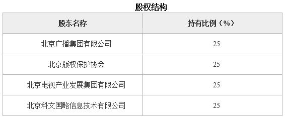 KAIYUN网页 开云com北京图书版权代理公司转让项目921132(图1)