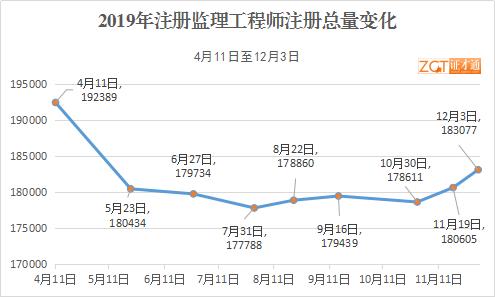 工程师人口_工程师图片卡通