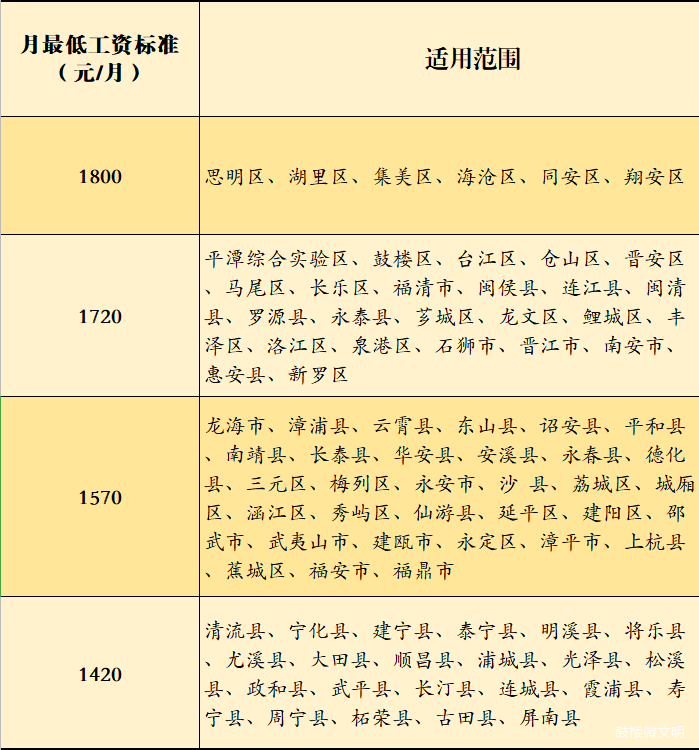 gdp收入包括公积金吗_公积金收入证明模板