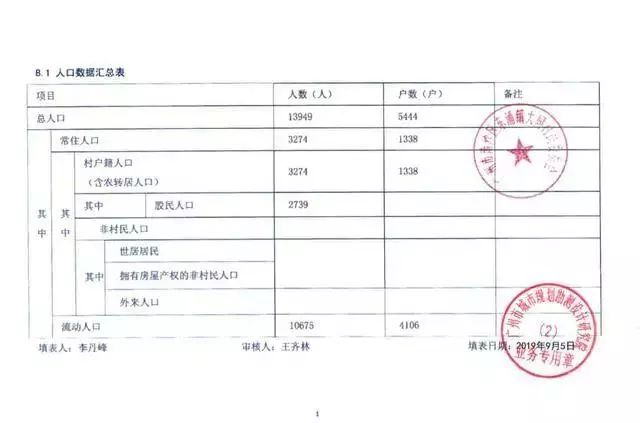 大同人均收入_天下大同帅老恋老图片
