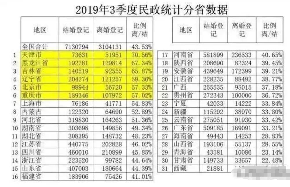 2019年出生人口汕尾_汕尾职业学院21年宿舍