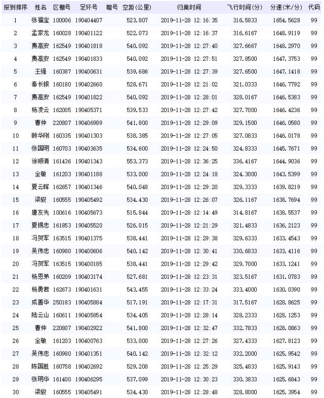 三分大赛历年成绩 c2b3d79e86614535be7df75fc354a821.jpeg