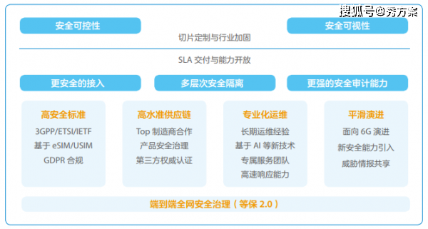 解读:中兴通讯《5G行业应用安全白皮书》