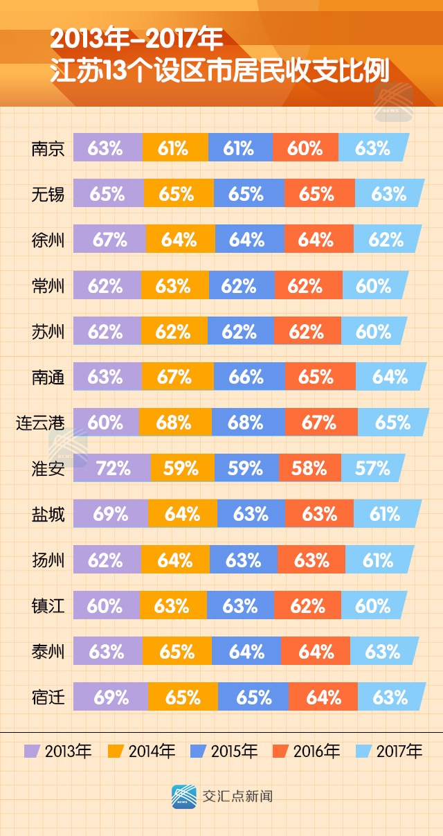 嘉善县近十年人口数据_十年简谱