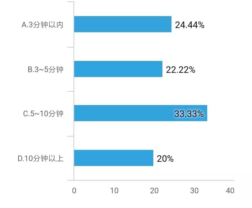 人口普查去哪儿查_人口普查(3)